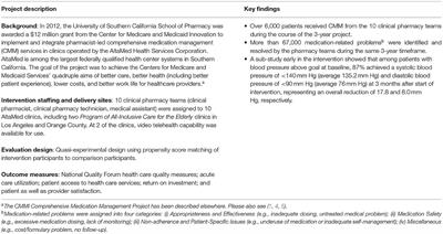 Comprehensive Medication Management as a Standard of Practice for Managing Uncontrolled Blood Pressure